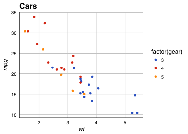 plot of chunk gdocs