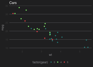 plot of chunk hc-darkunica