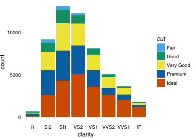 plot of chunk pander-barplot