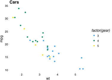 plot of chunk pander-scatterplot