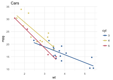 plot of chunk paultol