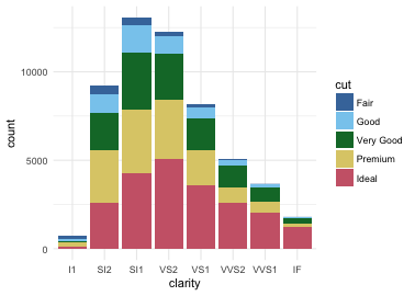 plot of chunk paultol-barplot