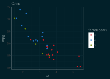 plot of chunk solarized-dark