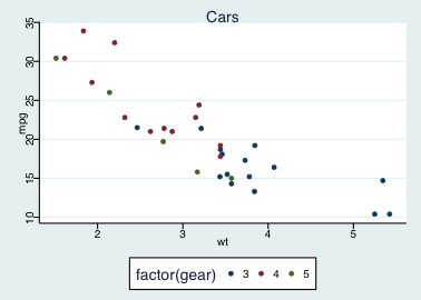 plot of chunk stata