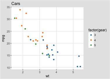 plot of chunk tableau