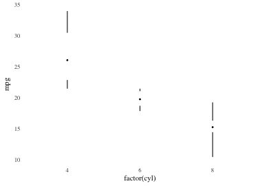 plot of chunk tufteboxplot