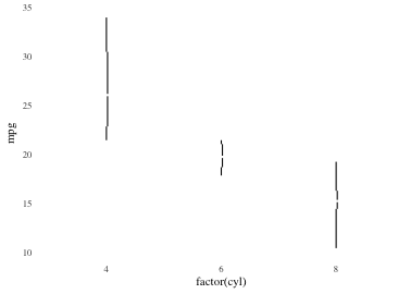 plot of chunk tufteboxplot2