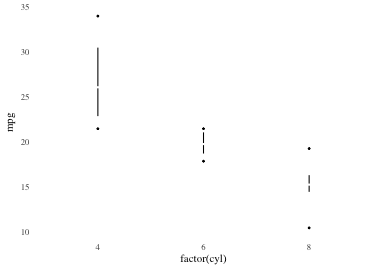 plot of chunk tufteboxplot3