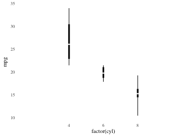 plot of chunk tufteboxplot4