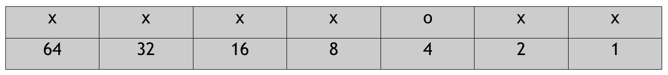 123-in-binary