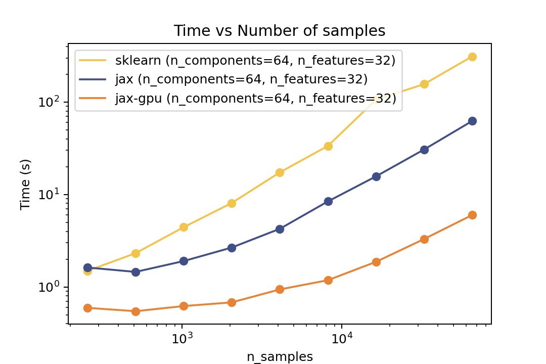 Time vs. Number of Samples