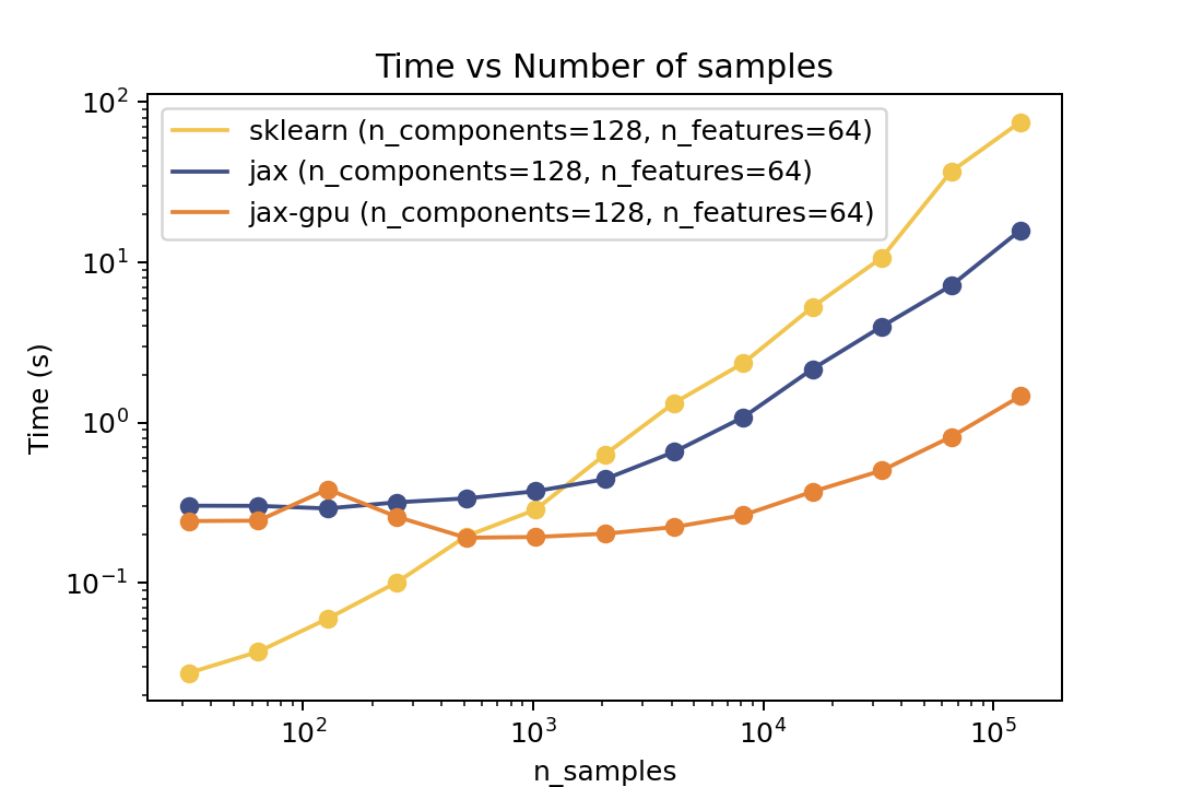 Time vs. Number of Samples