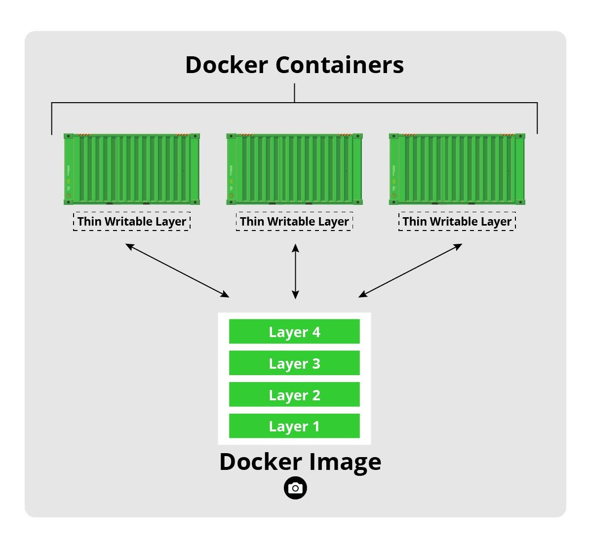 ubuntu安装docker和docker-compose