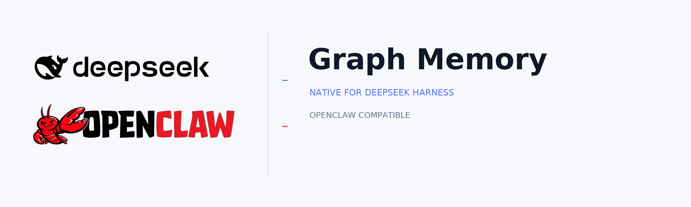 DeepSeek Harness + OpenClaw → Graph Memory