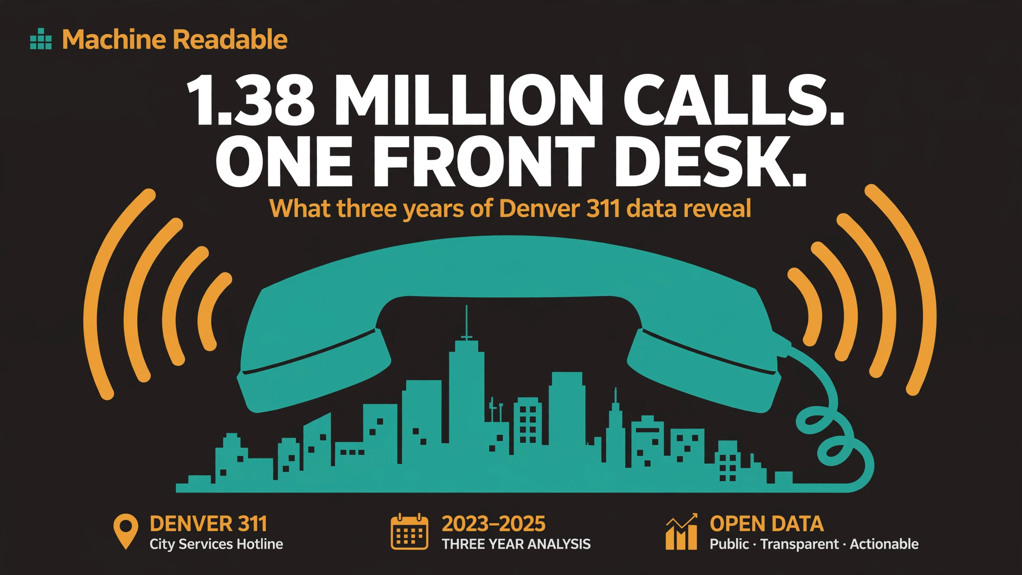 Hero graphic for the Denver 311 data brief