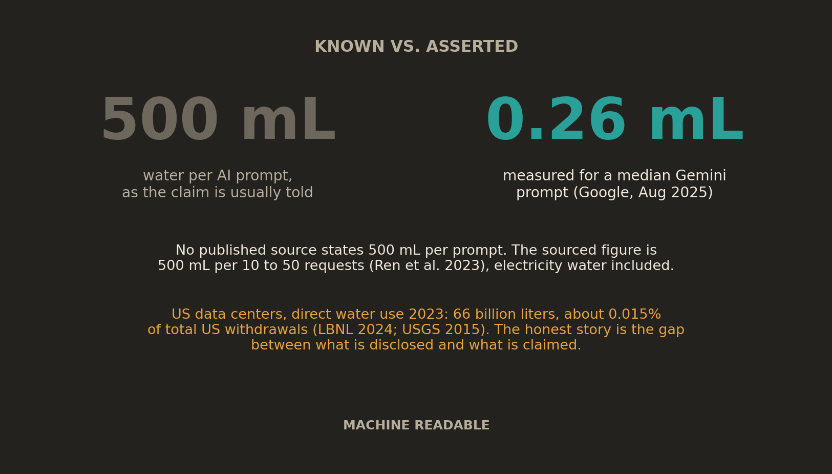 Hero graphic for the data center water brief