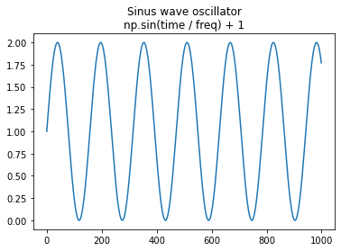 sinus-wave-oscillator