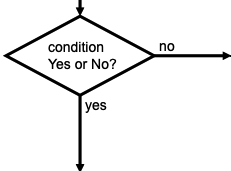 condition image condition image