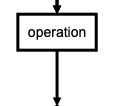 operation image operation image