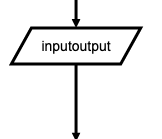 inputoutput image