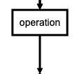 operation image