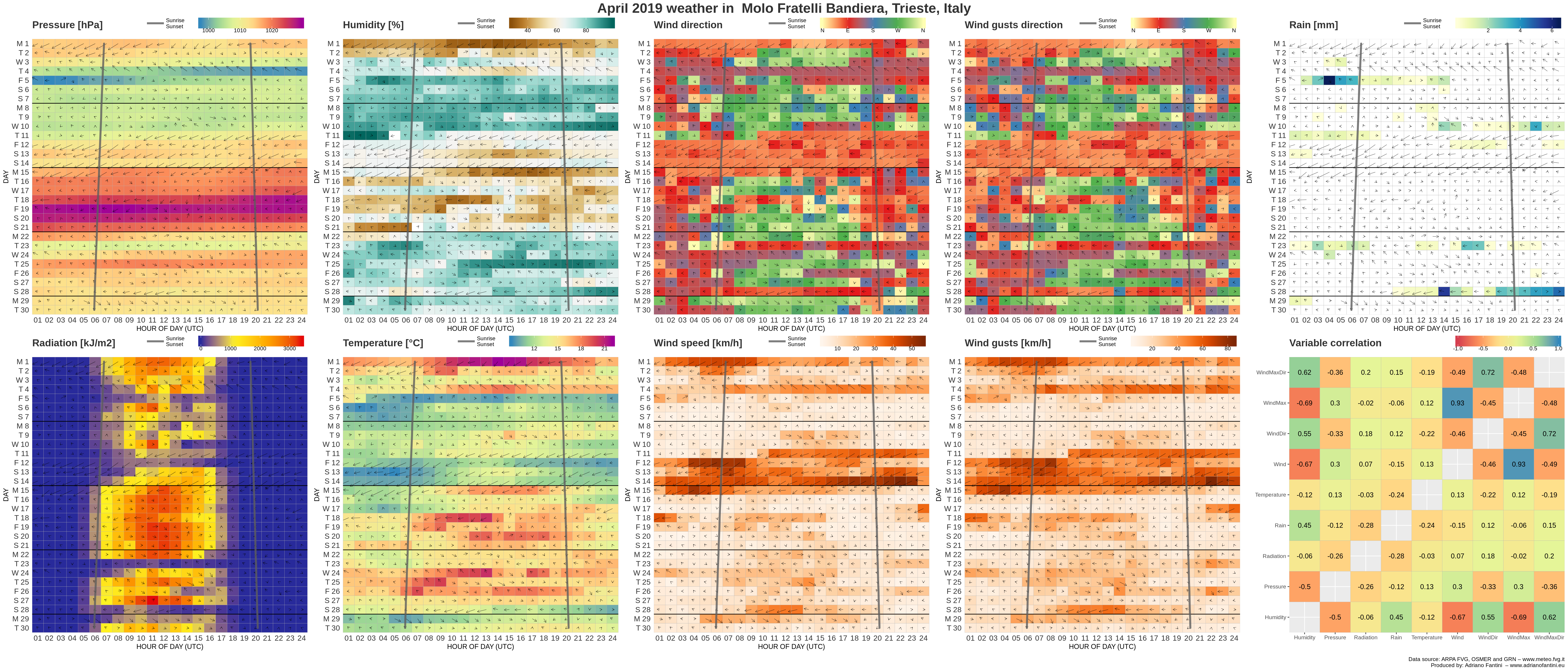 Empty plot takes up much more space · Issue #95 · thomasp85/patchwork ...