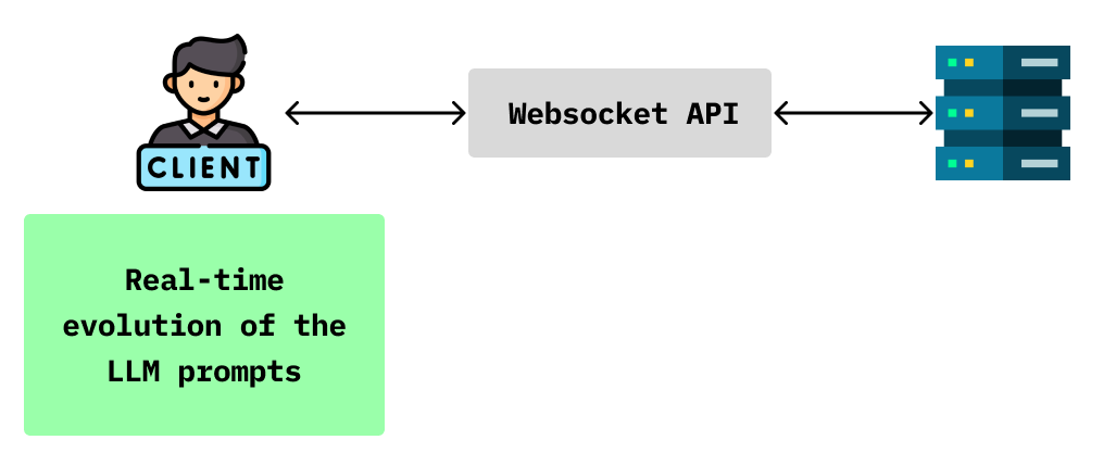 Bidirectional Architecture