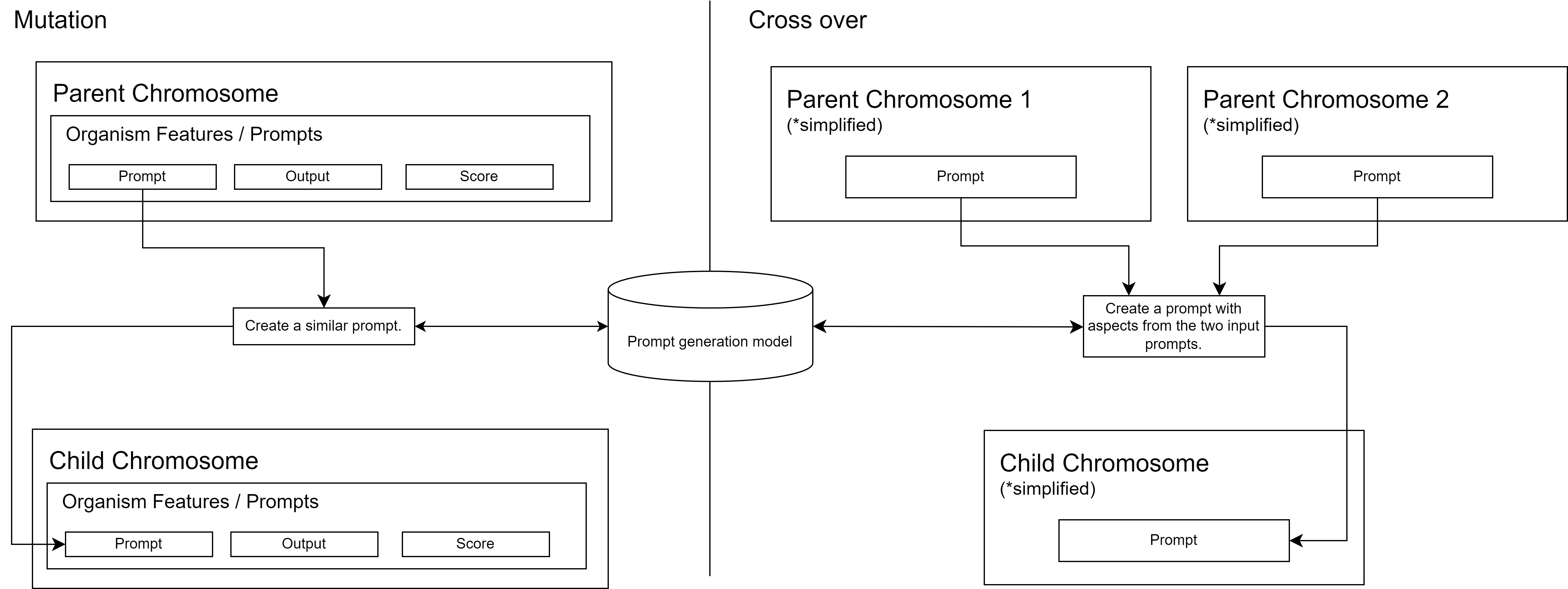 Natural Languange Generator