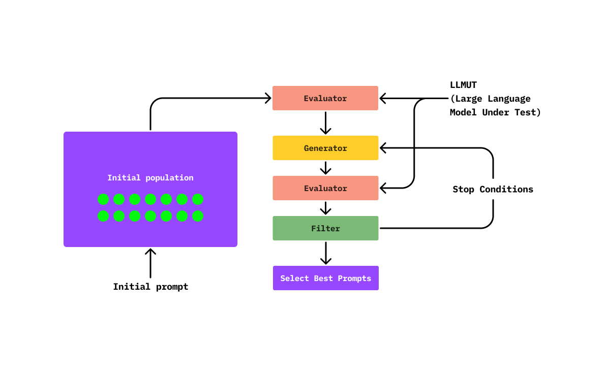Framework Overview