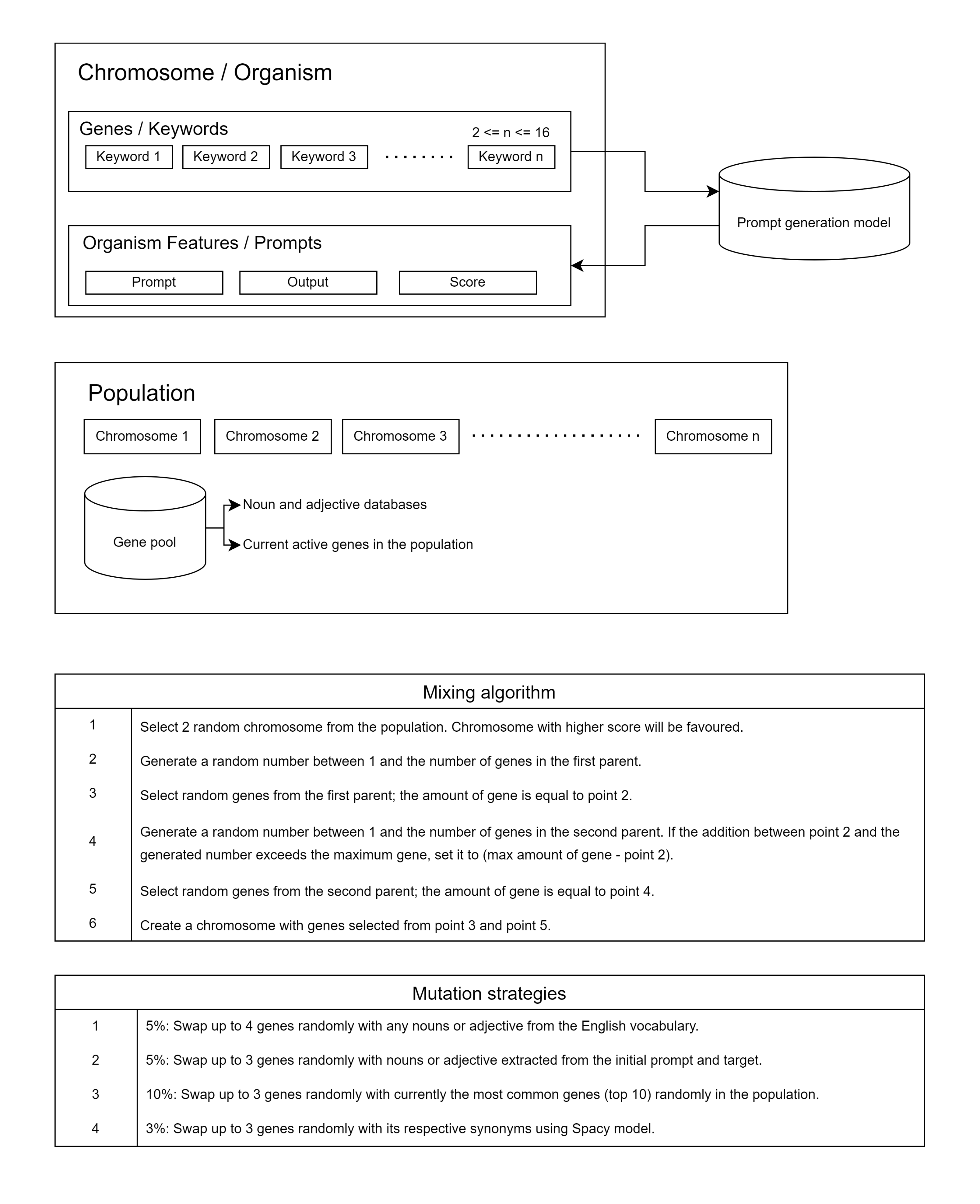 Interactive Graph