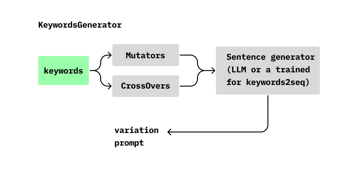KeywordsGenerator