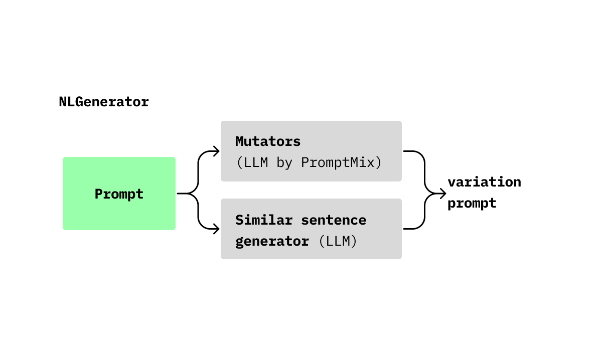 NLGenerator
