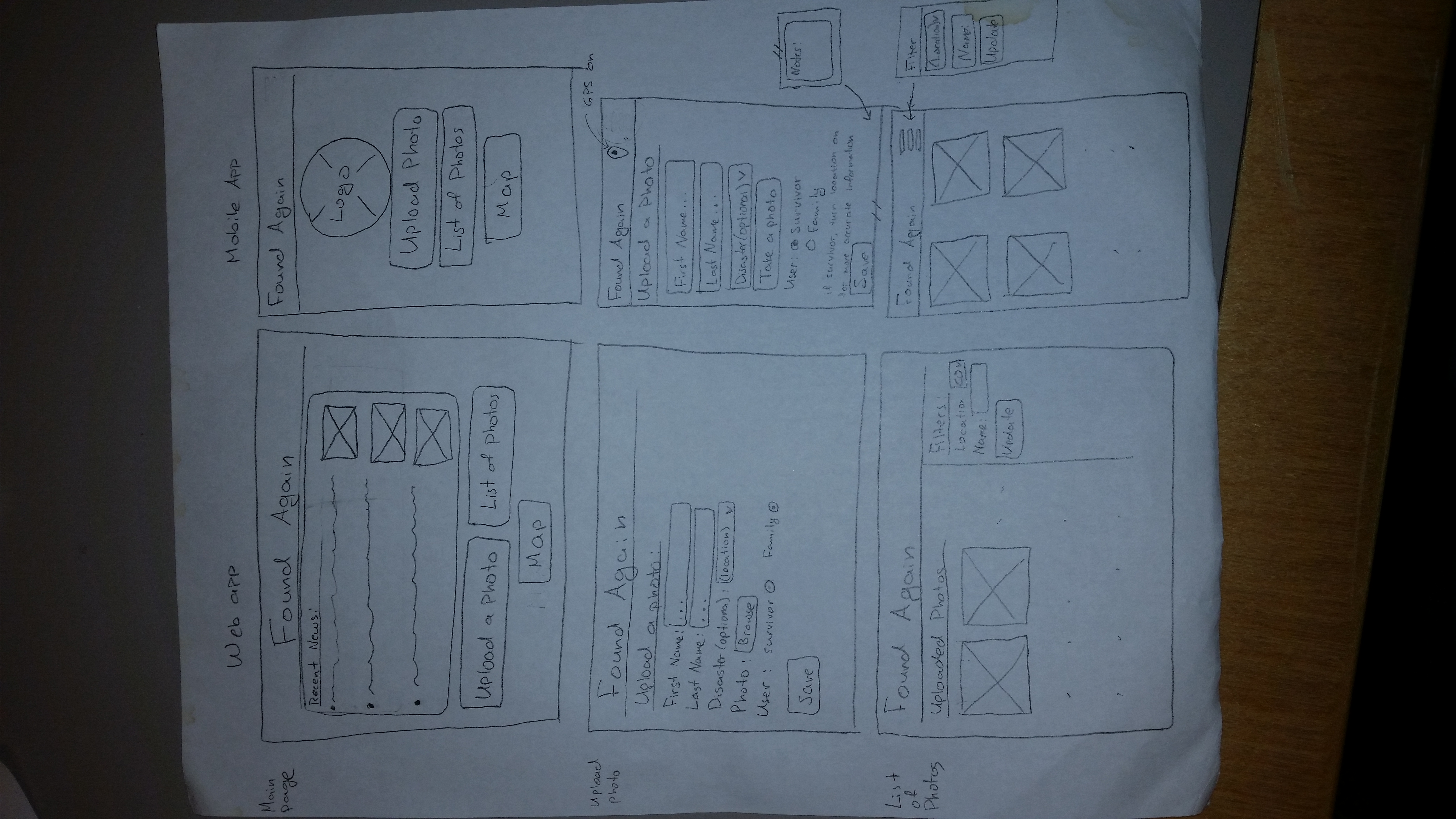 System Architecture