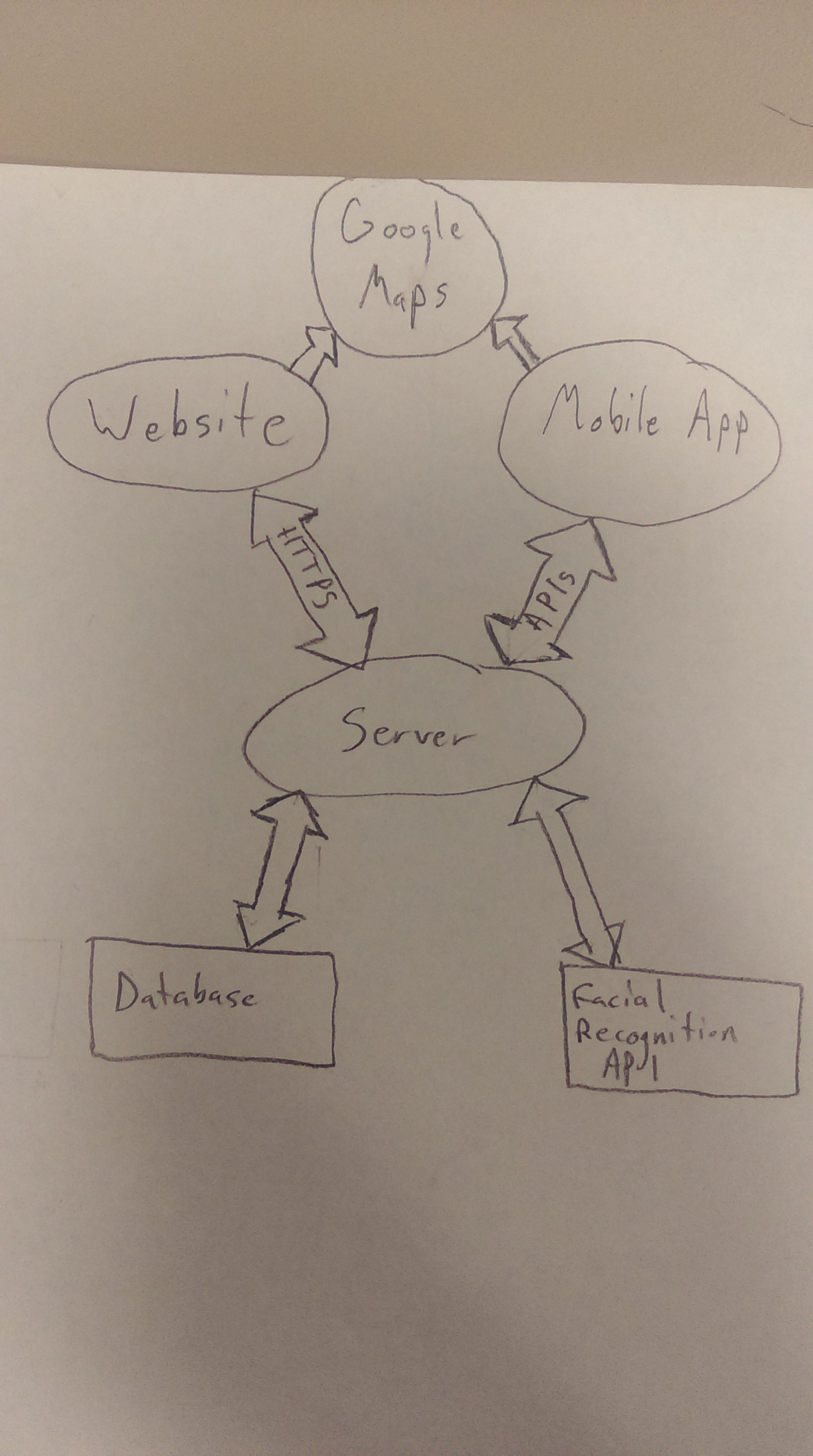 System Architecture