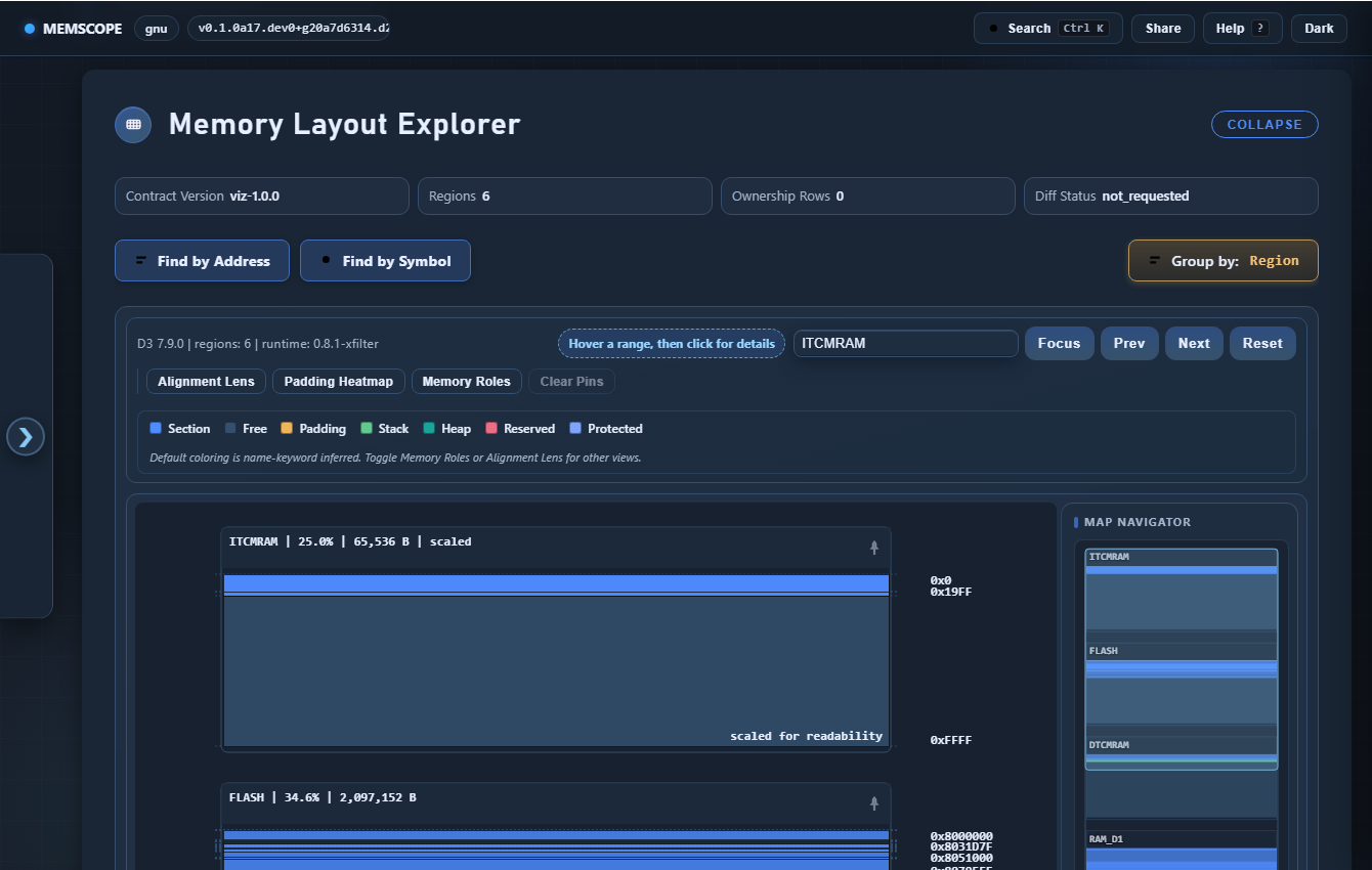 MemScope analyze HTML report — headline view