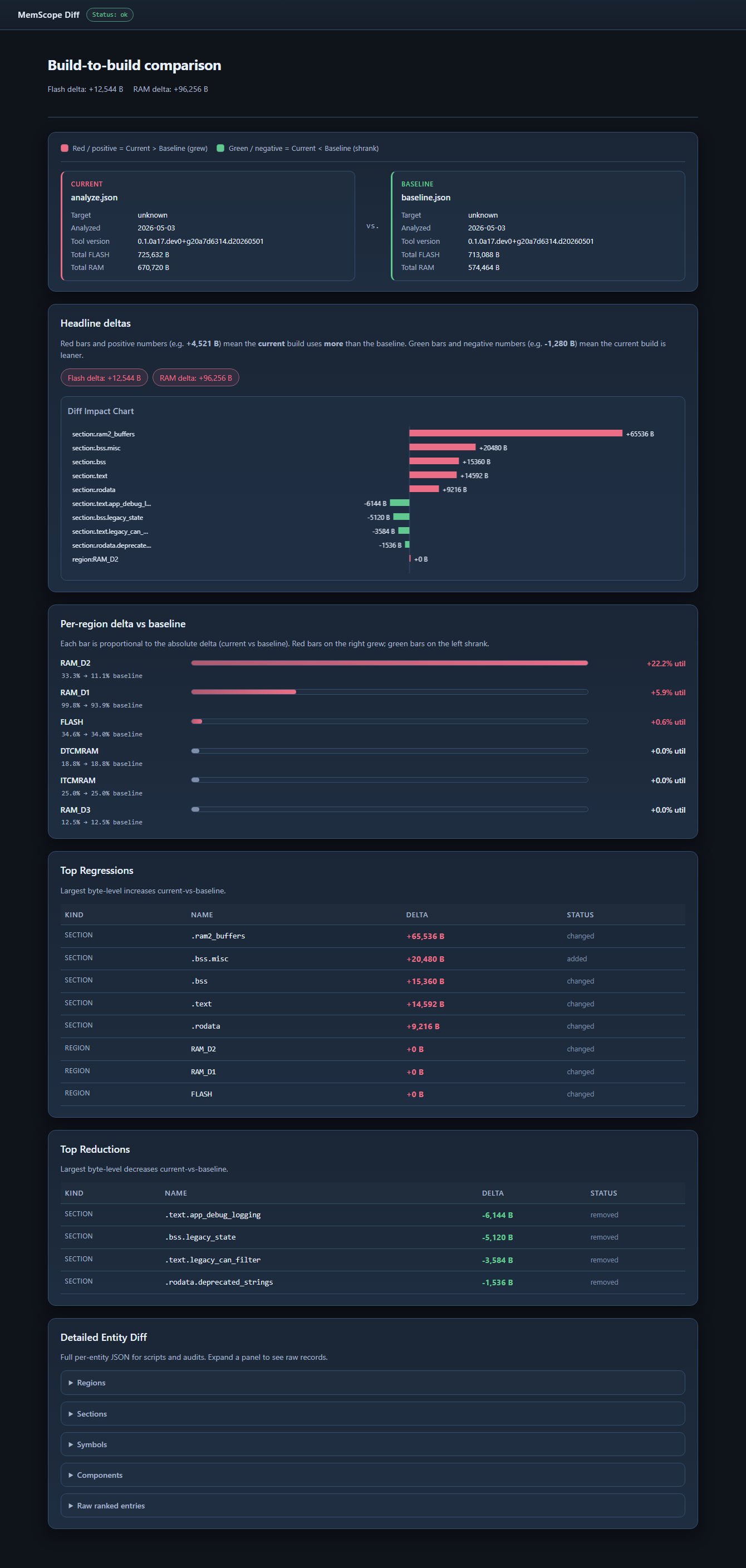 MemScope diff report — build-to-build comparison