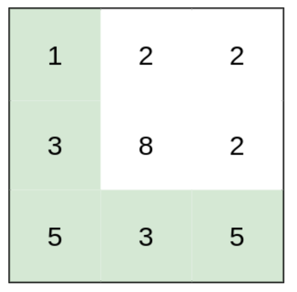 Heights Example #1