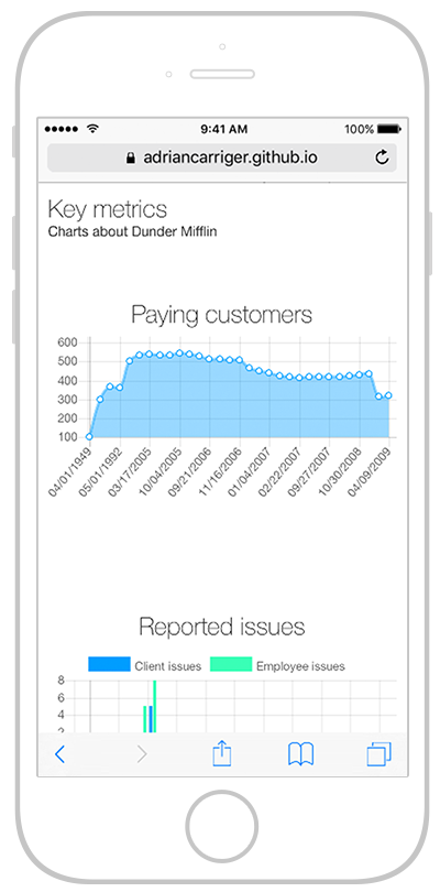 GitHub - adriancarriger/udacity-dashboard: This is my fourth of five ...