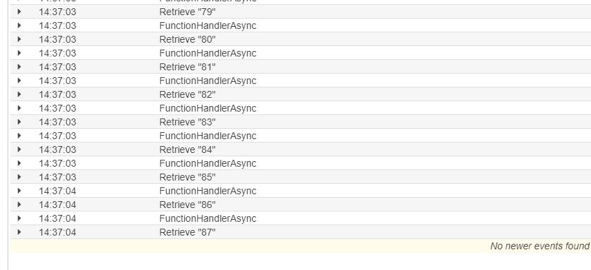 AWS Logging .NET