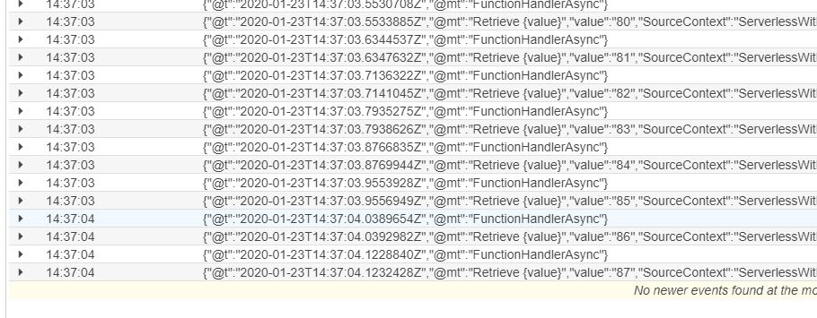 Serilog Sink for AWS CloudWatch