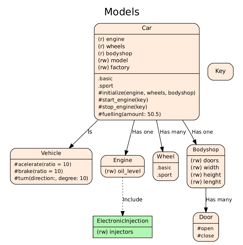 alt Models Diagram