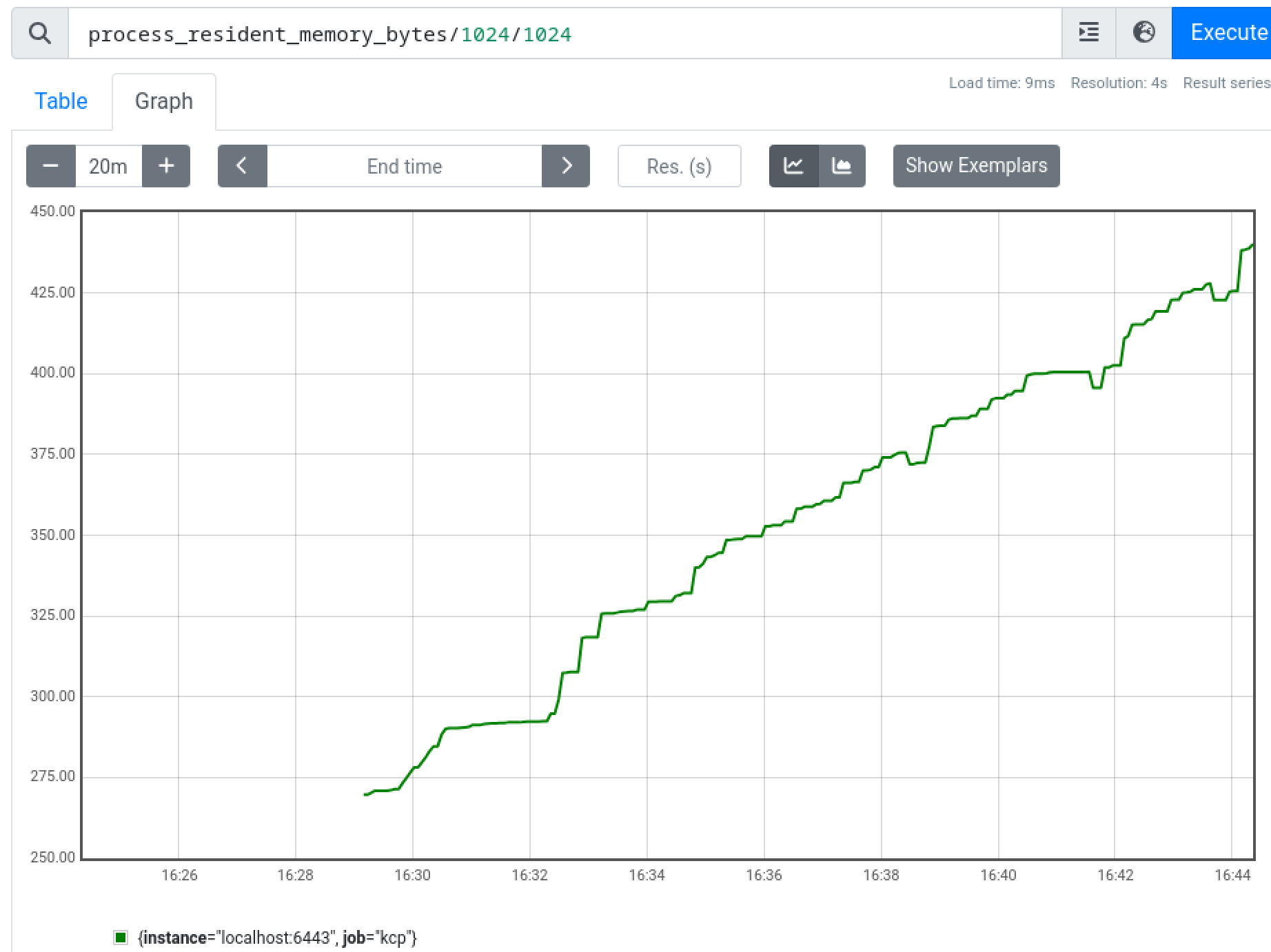 KCP's increasing memory usage