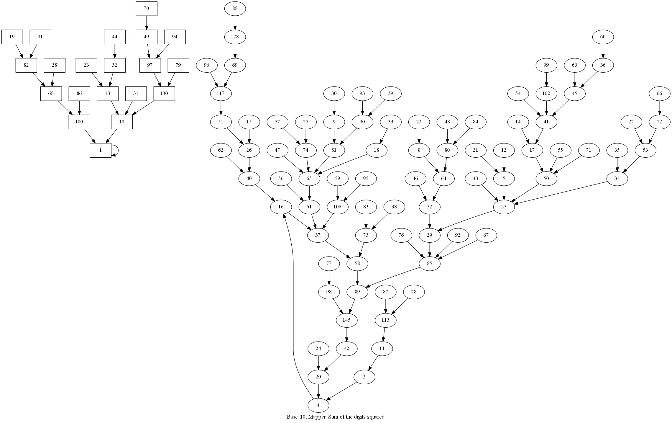 GitHub - adriansuter/HappyNumbers