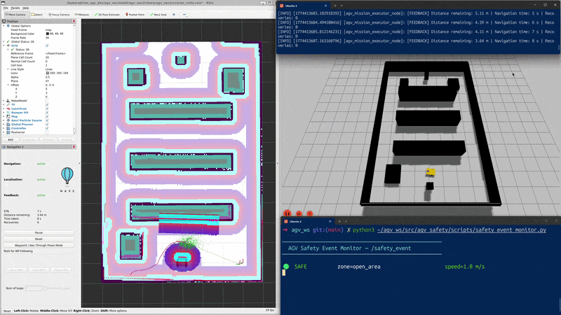 Simulación de AGV con navegación, misión y supervisión de seguridad