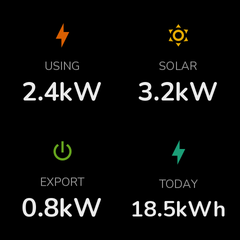 Energy Monitor