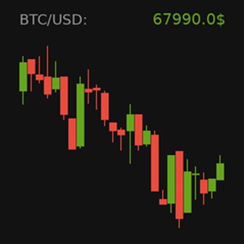 Candlestick Chart - BTC/USD