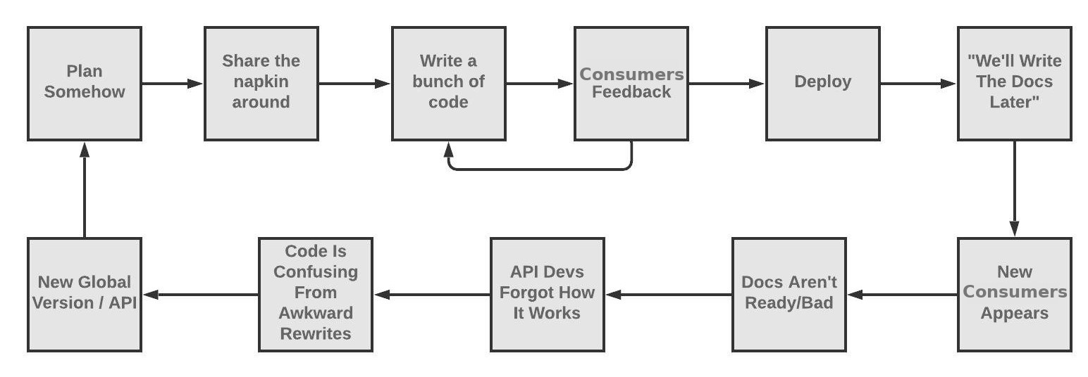 Documentation later workflow