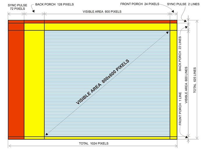 Image showing the full blanking space divided