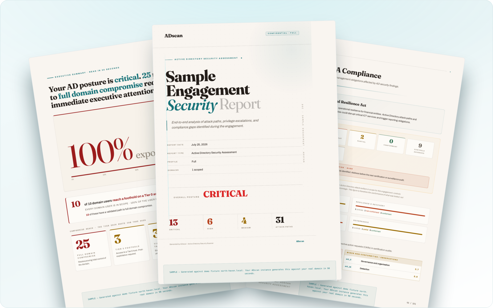 ADscan PRO client report: cover, AD exposure score with severity breakdown, and per-framework compliance mapping, generated as an audit-ready PDF
