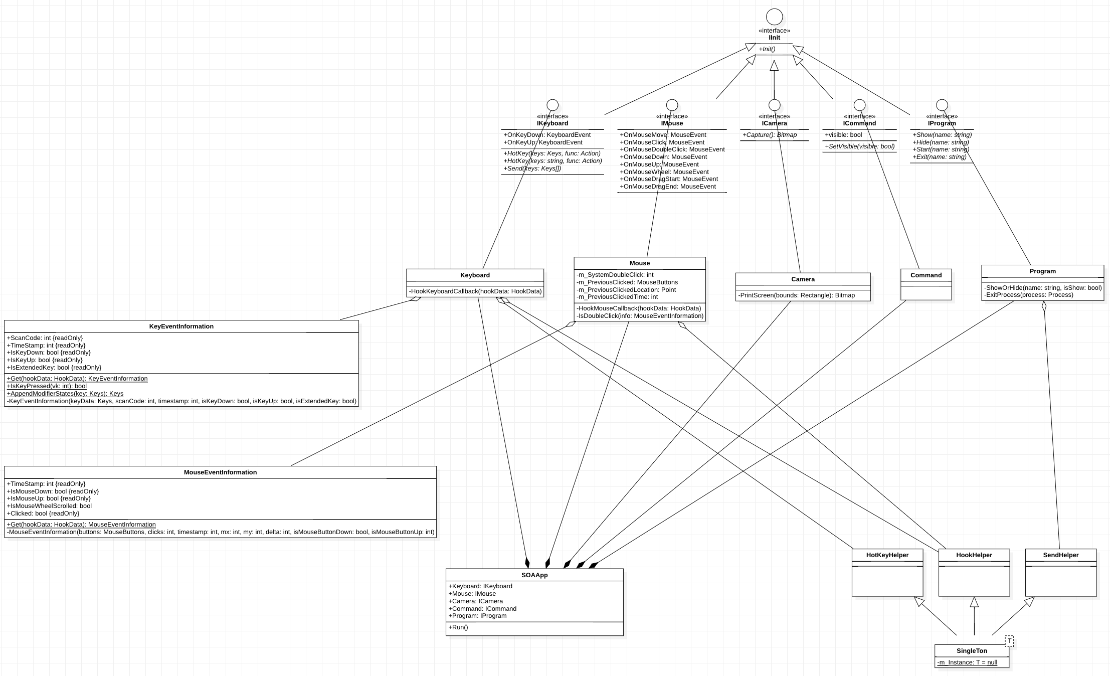 SOA_UML